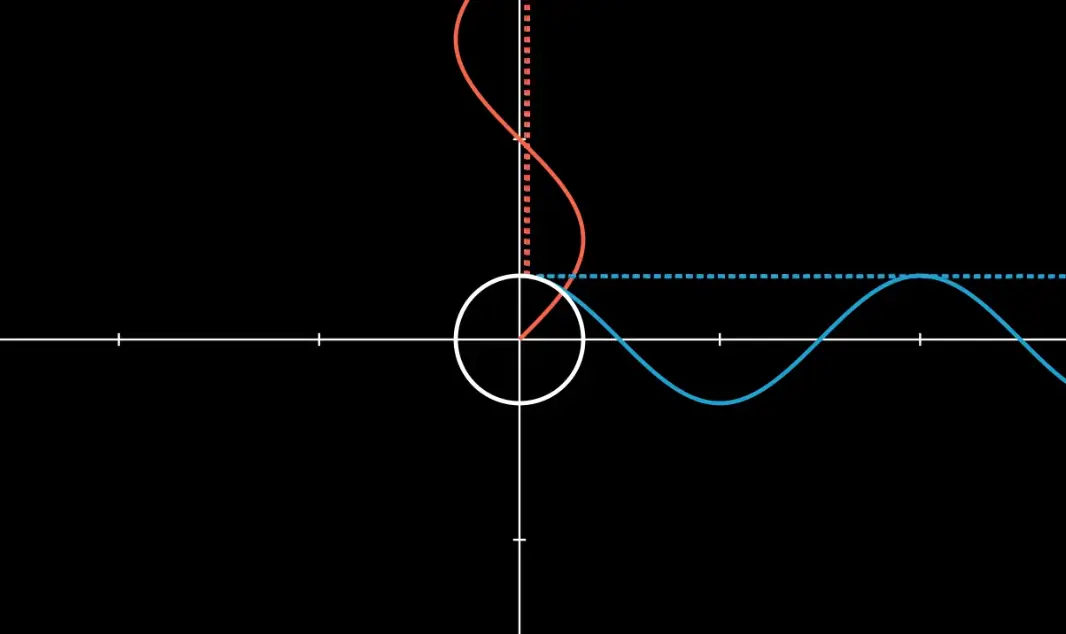 Parametric Function Plotter